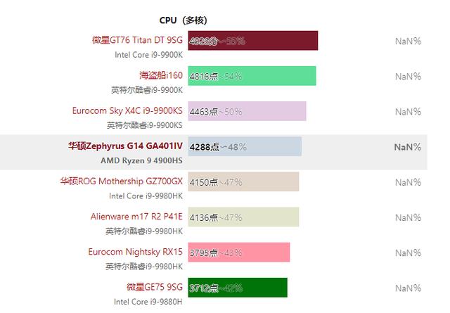 Redmi 又出新的本子了？要买就买这样的笔记本