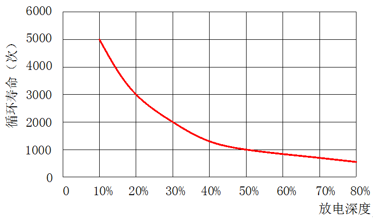 第一批新能源车主已纷纷离场，新能源汽车技术到底成不成熟