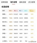 现实版农夫与蛇：美国议员提出新方案封锁华为？