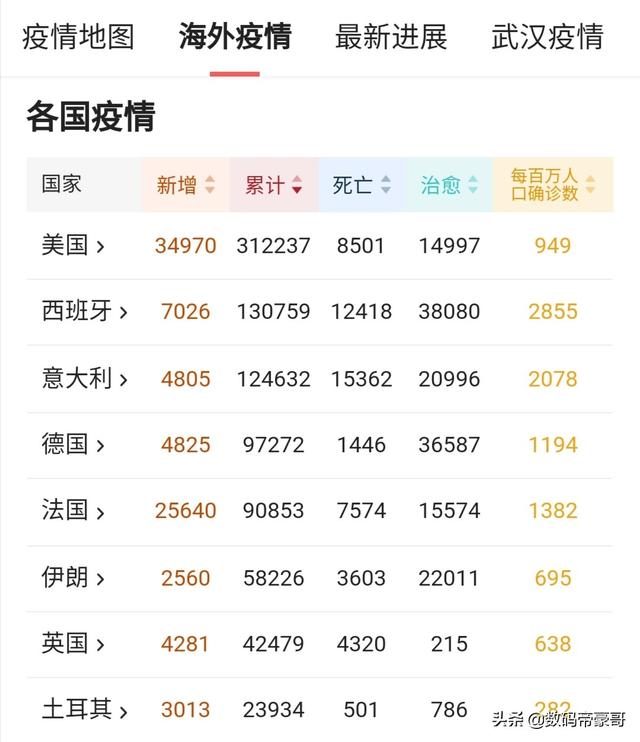 现实版农夫与蛇：美国议员提出新方案封锁华为？