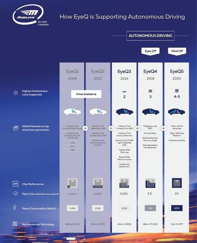 在「电动」与「智能」之间，新一代汽车到底该拼什么？