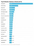 在「电动」与「智能」之间，新一代汽车到底该拼什么？