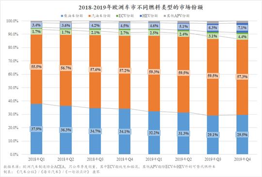小心！欧洲新能源或将超过中国