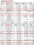 荣威推出“老年代步车”！每公里仅需6分钱，续航300km，或5万起