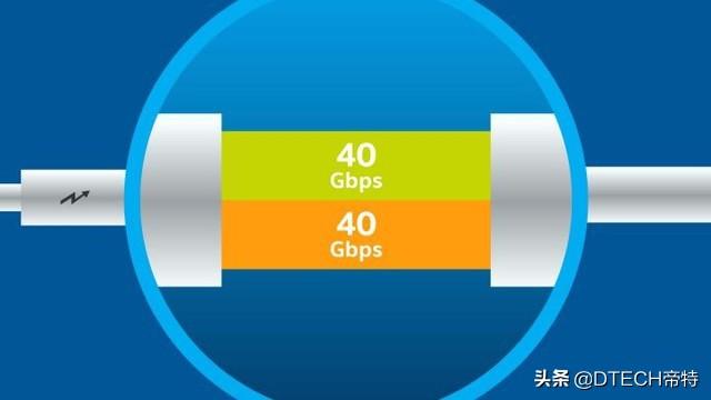 雷电3，传输速率是USB3.0的8倍，3.1的4倍，不愧是“闪电”接口