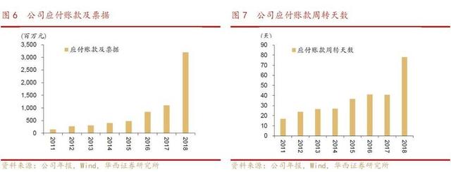 特斯拉为中国汽车产业链带来的，不仅仅是订单