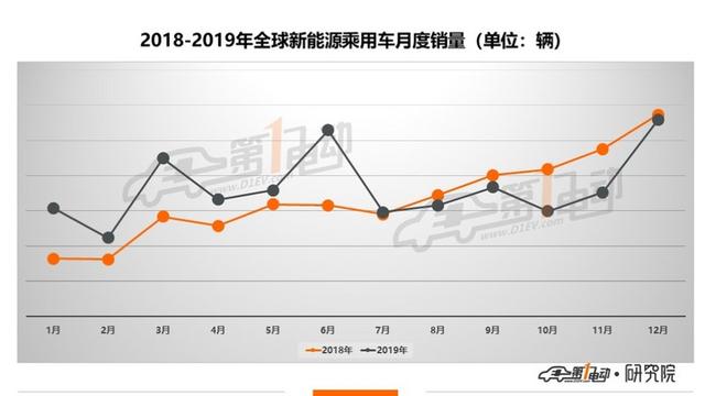 2019年全球新能源汽车销量近221万辆，畅销车型有这些