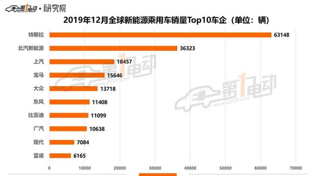 2019年全球新能源汽车销量近221万辆，畅销车型有这些