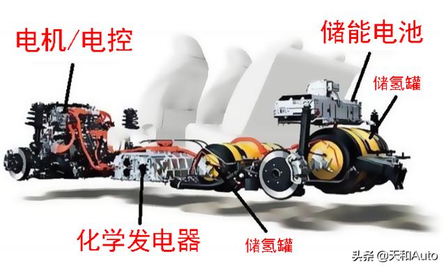 「PHEV&REEV」混合动力汽车为什么也会属于新能源？