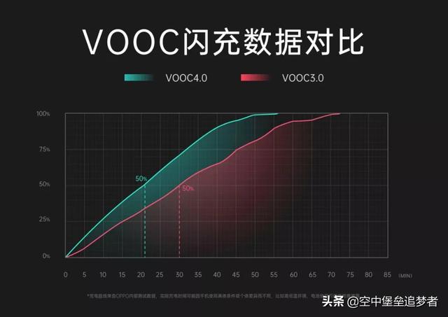 2019年最后一部5G手机正式发布，它凭什么“压轴”？