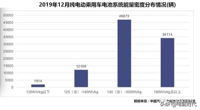 高效低耗 昂希诺纯电动三电系统解析