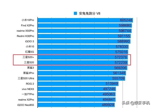 三星S20/20+测评数据：25W有线相当国产50W有线