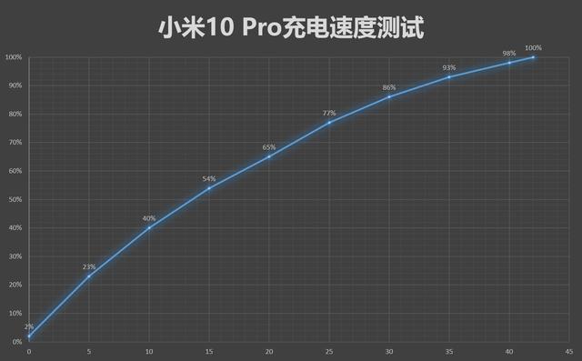 华为Mate 20用了一年半，今年换成小米10 Pro，有几句话不吐不快
