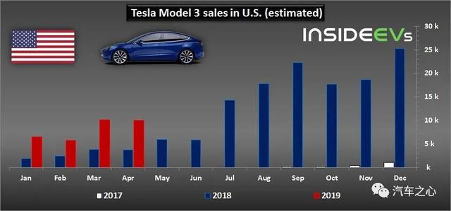 新冠疫情之下，为什么特斯拉还能交出史上最好第一季度成绩单？
