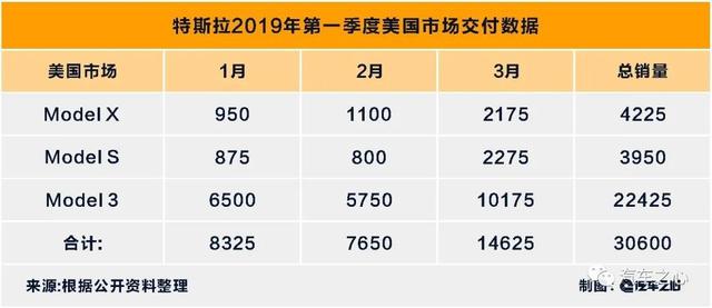 新冠疫情之下，为什么特斯拉还能交出史上最好第一季度成绩单？