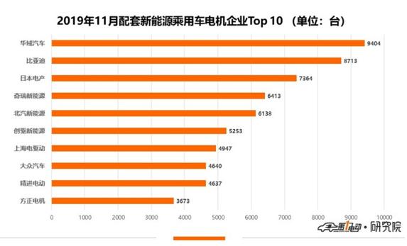 上海电驱动贡俊：相比发动机，自主品牌电机在国际上更具竞争力