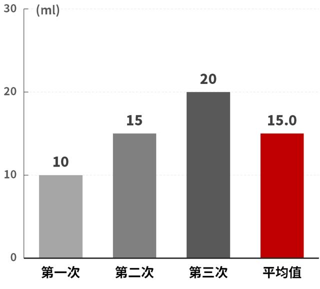 腾势X大测评：奔驰设计+比亚迪平台，真正实力如何？