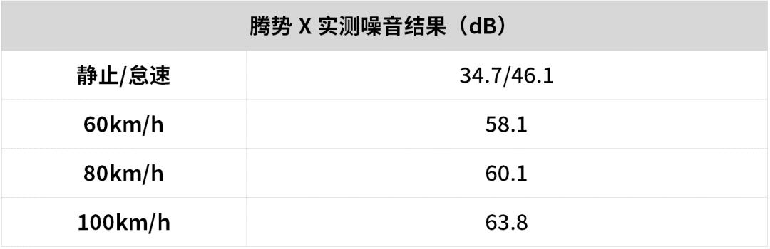 腾势X大测评：奔驰设计+比亚迪平台，真正实力如何？