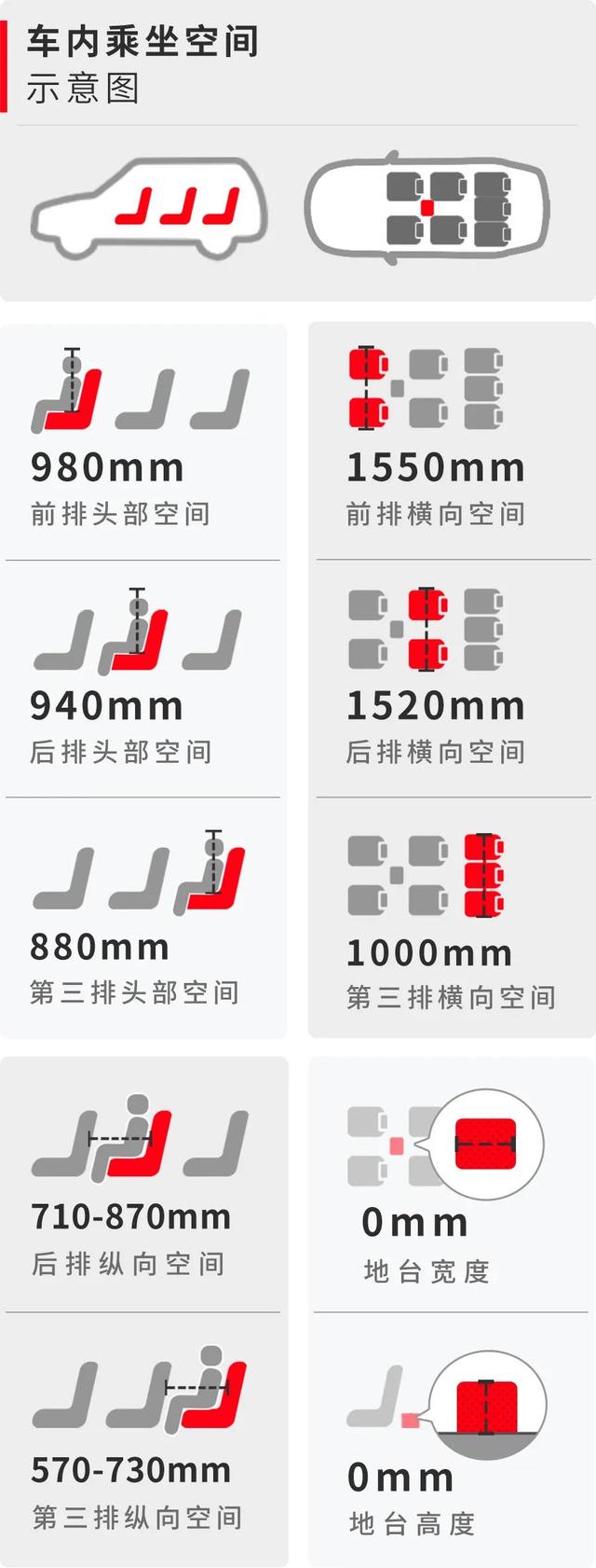 腾势X大测评：奔驰设计+比亚迪平台，真正实力如何？