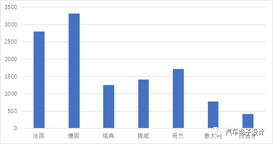 欧洲分化严重的汽车市场和复盘特斯拉Q1交付