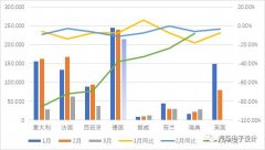 欧洲分化严重的汽车市场和复盘特斯拉Q1交付