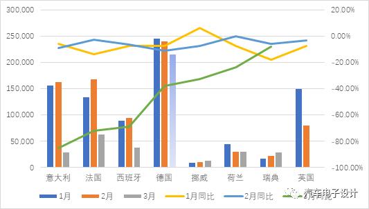 欧洲分化严重的汽车市场和复盘特斯拉Q1交付