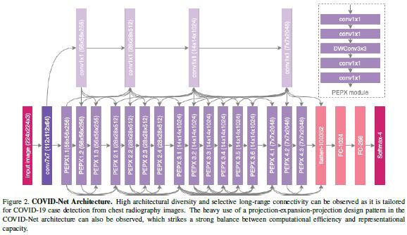 今日 Paper | COVID-19；深度兴趣网络；COVIDX-NET；场景文本迁移等