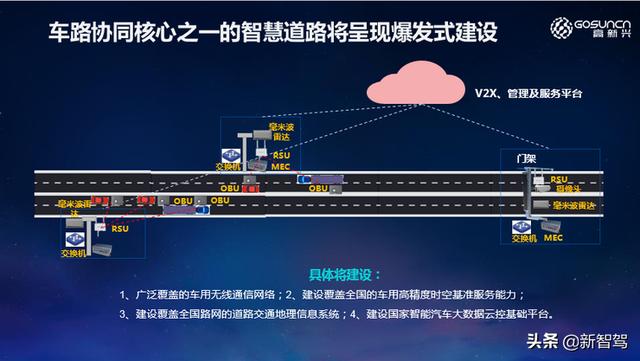 吴冬升：数字新基建下的 5G 车联网，创新赋能自动驾驶和智慧交通