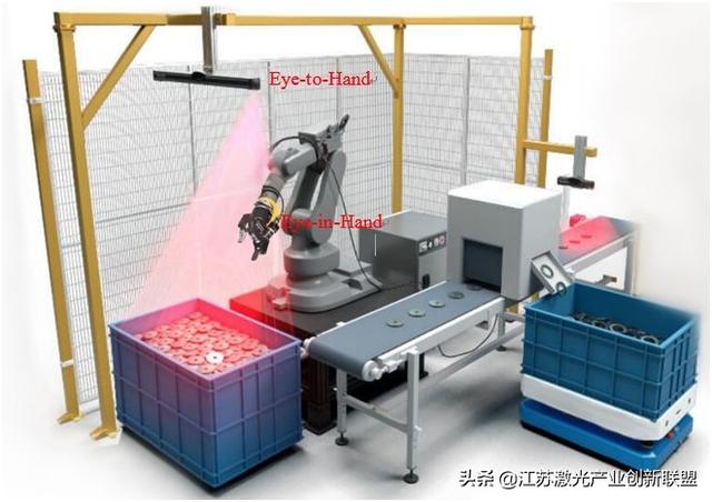 机器人视觉三维成像技术