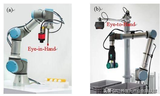 机器人视觉三维成像技术