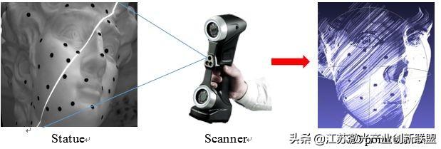 机器人视觉三维成像技术