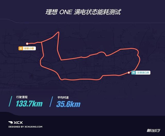 XCX-Test23 理想ONE纯电续航、亏电油耗测试