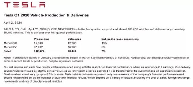 丑闻缠身特斯拉一季度在华交付持续下滑 二季度销量不容乐观