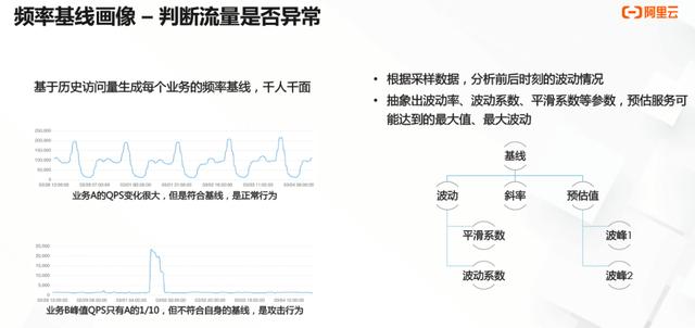 黑客“借刀杀人”，阿里 14 年经验安全大佬教你如何防御 DDoS 攻击