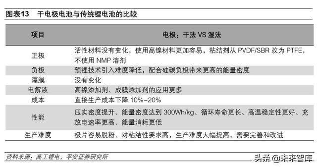 深度解析特斯拉的动力电池梦
