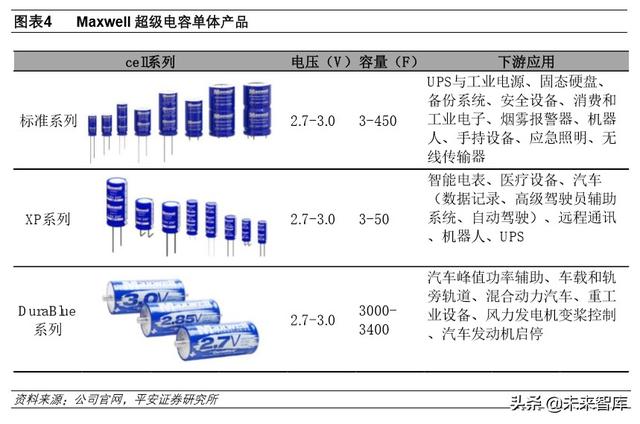 深度解析特斯拉的动力电池梦