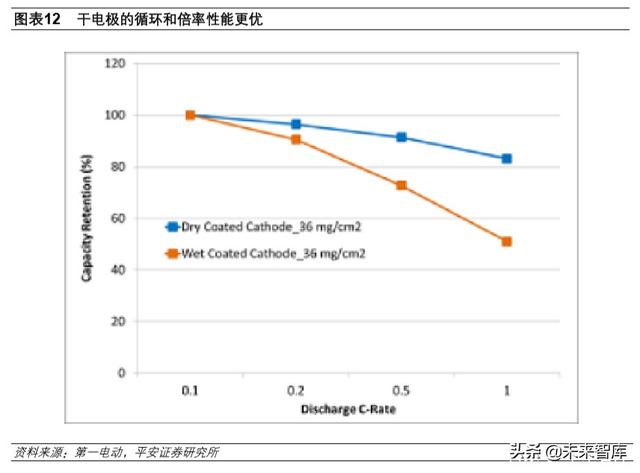 深度解析特斯拉的动力电池梦