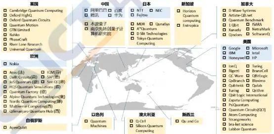 我国在量子信息领域究竟什么水平？