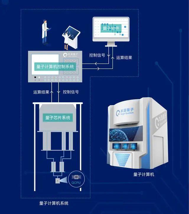 我国在量子信息领域究竟什么水平？
