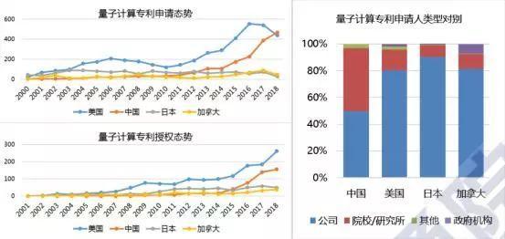 我国在量子信息领域究竟什么水平？