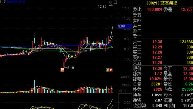 光刻机 特斯拉两大王牌概念 蓝英装备 实力铸造未来
