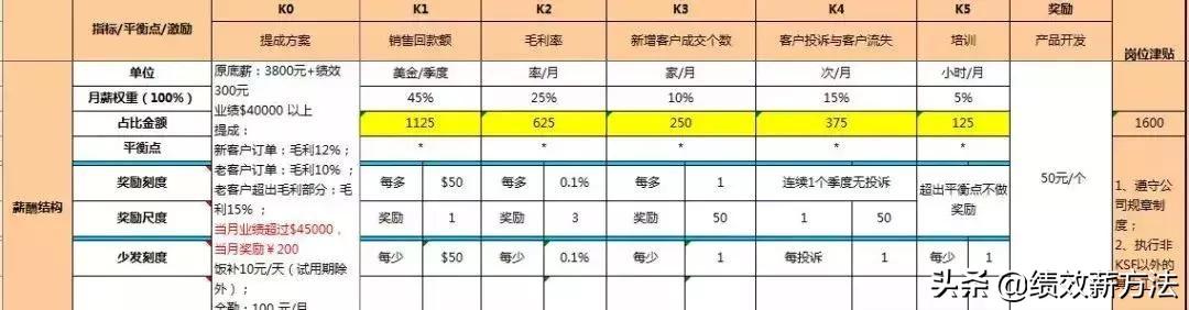 任正非：“力出一孔，利出一孔”分享华为的吃文化和管理办法