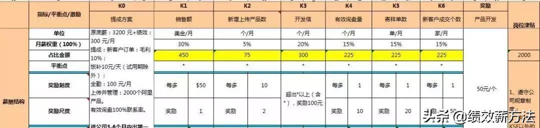 任正非：“力出一孔，利出一孔”分享华为的吃文化和管理办法