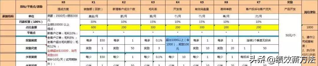 任正非：“力出一孔，利出一孔”分享华为的吃文化和管理办法