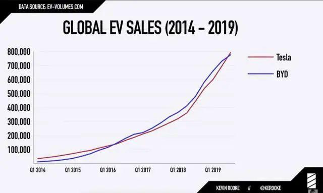 巴菲特重仓12年，比亚迪的新能源帝国，与特斯拉终将一战