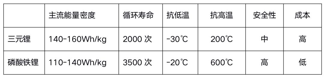 巴菲特重仓12年，比亚迪的新能源帝国，与特斯拉终将一战