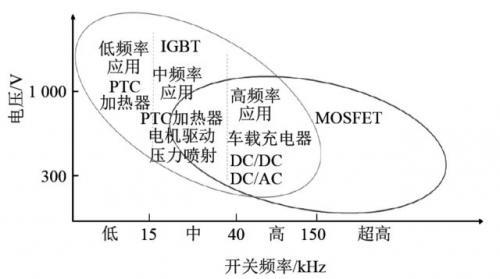 推动新能源汽车技术升级的关键：加强研究汽车级IGBT及其封装技术