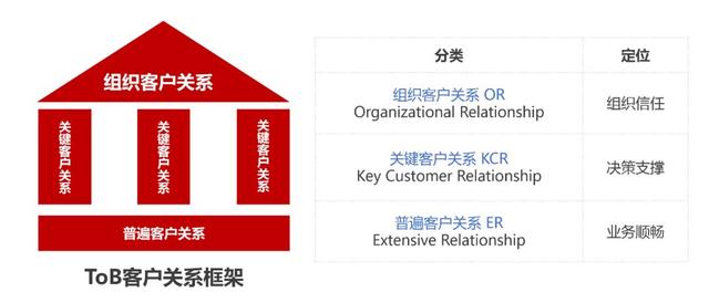 一个20年华为销售人的良心建议