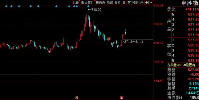 5G手机等供应链寻求国产化替代 不能只靠华为 科技企业迎来机遇