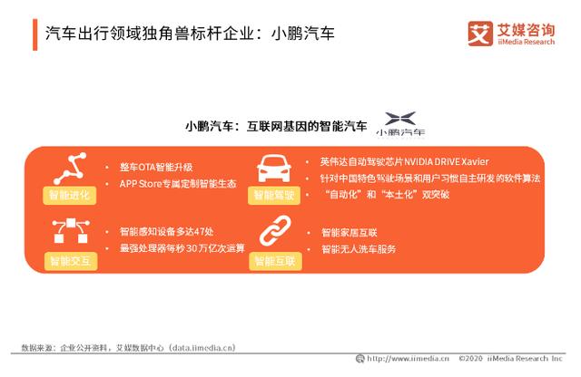 中国人工智能、汽车领域独角兽标杆企业分析：云从科技、小鹏汽车